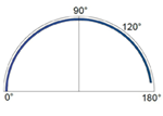 120-180°